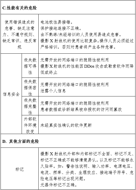 攝影X射線機注冊審查指導原則（2024年修訂版）（2024年第19號）(圖13)