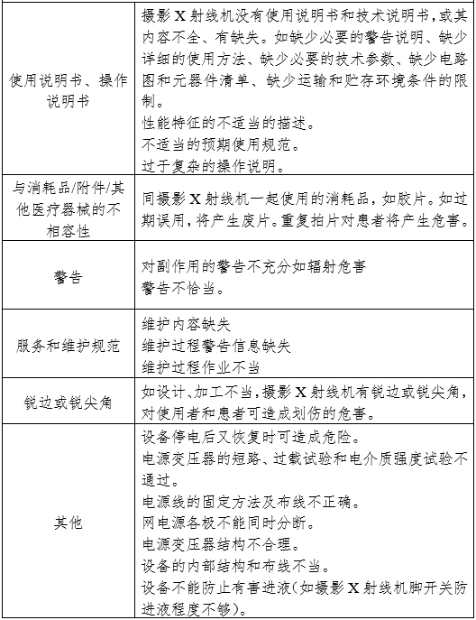 攝影X射線機注冊審查指導原則（2024年修訂版）（2024年第19號）(圖14)
