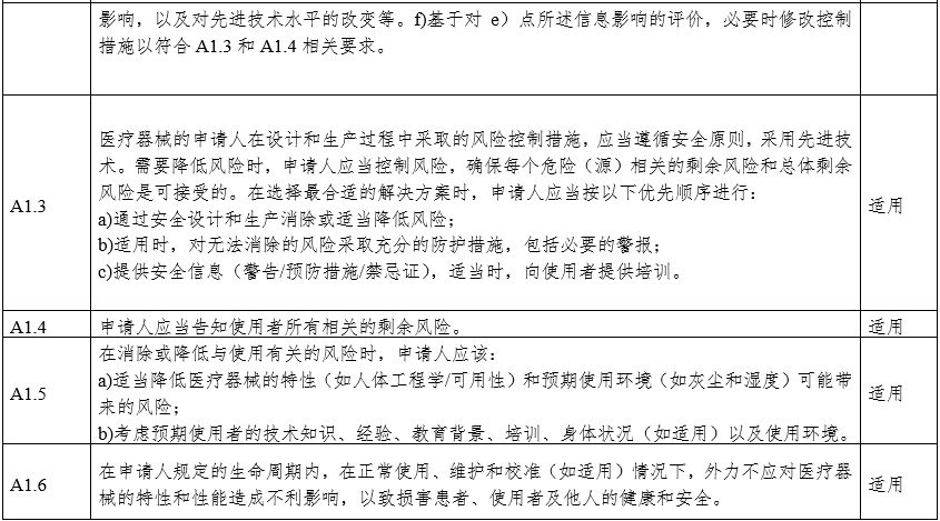 攝影X射線機注冊審查指導原則（2024年修訂版）（2024年第19號）(圖17)