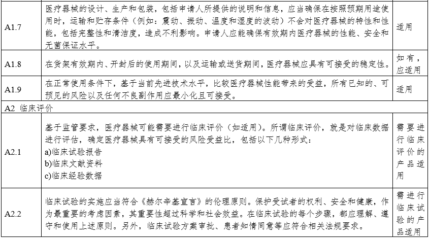 攝影X射線機注冊審查指導原則（2024年修訂版）（2024年第19號）(圖18)