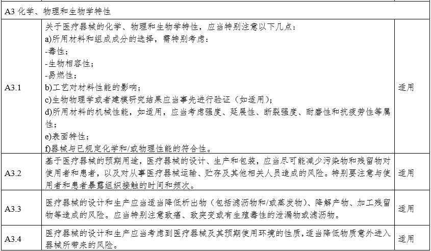 攝影X射線機注冊審查指導原則（2024年修訂版）（2024年第19號）(圖19)