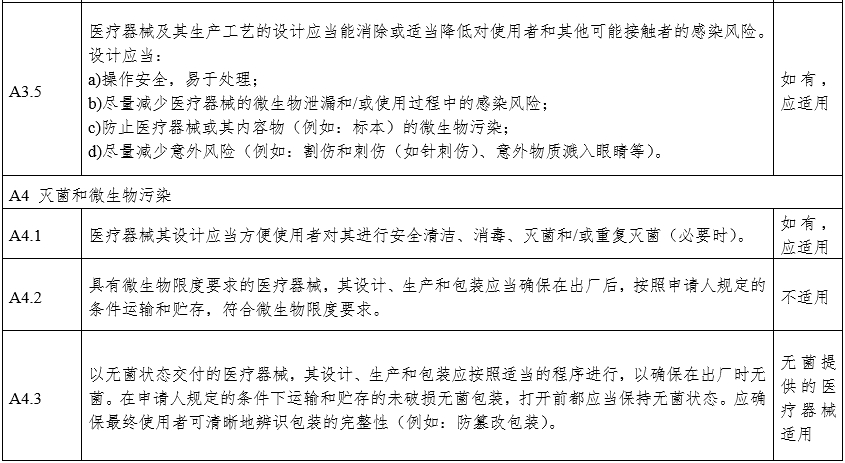 攝影X射線機注冊審查指導原則（2024年修訂版）（2024年第19號）(圖20)