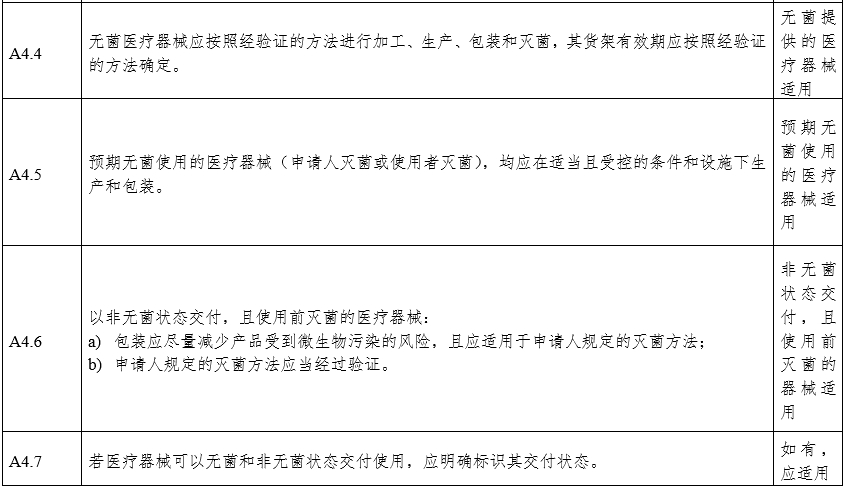 攝影X射線機注冊審查指導原則（2024年修訂版）（2024年第19號）(圖21)