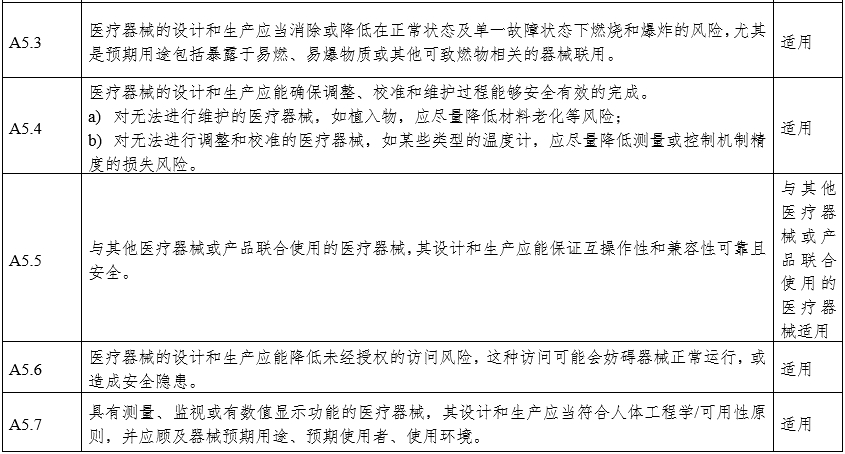 攝影X射線機注冊審查指導原則（2024年修訂版）（2024年第19號）(圖23)