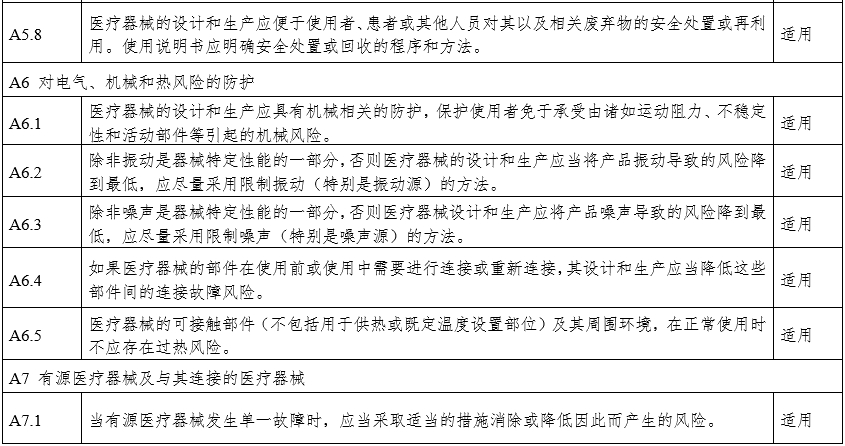 攝影X射線機注冊審查指導原則（2024年修訂版）（2024年第19號）(圖24)