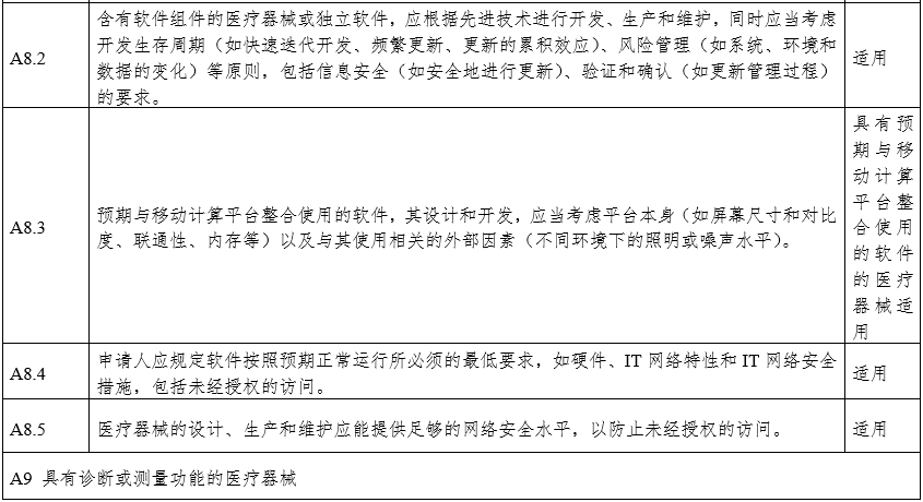 攝影X射線機注冊審查指導原則（2024年修訂版）（2024年第19號）(圖26)