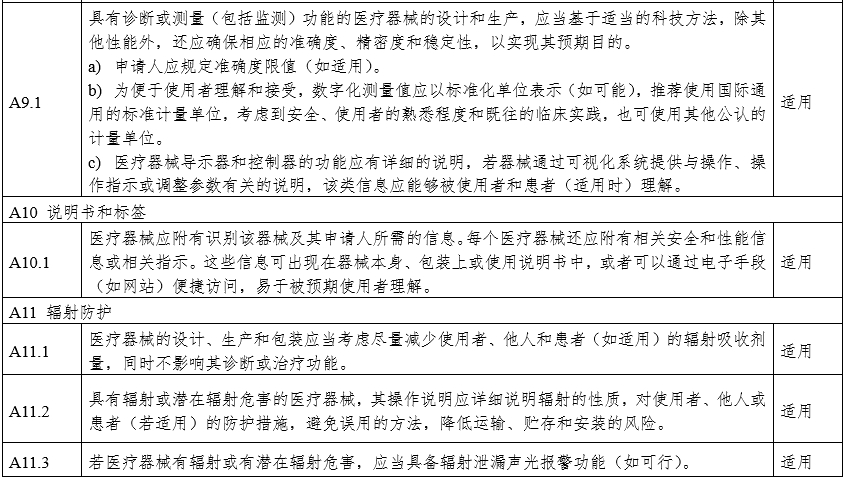 攝影X射線機注冊審查指導原則（2024年修訂版）（2024年第19號）(圖27)