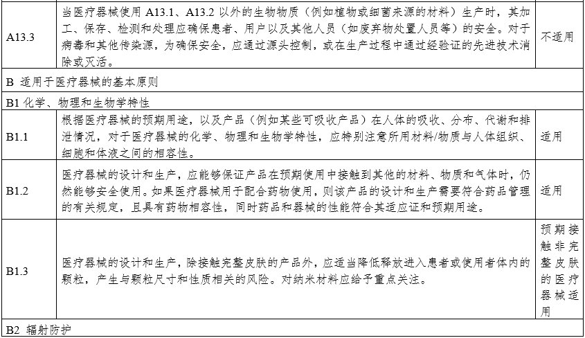 攝影X射線機注冊審查指導原則（2024年修訂版）（2024年第19號）(圖30)