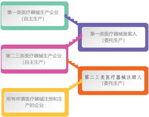 醫療器械GMP體系認證驗廠輔導咨詢服務(圖1)