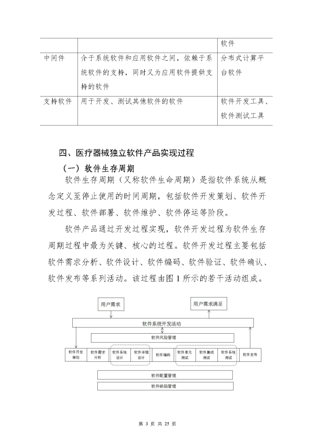 【上?！酷t療器械獨立軟件現場核查指南發布(圖3)