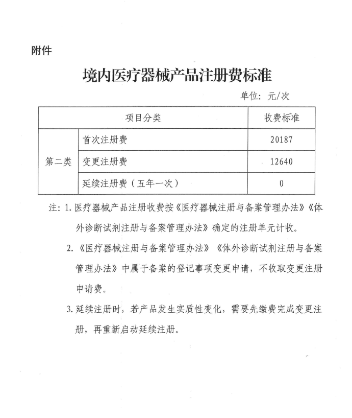 廣西：二類器械首次注冊費降33%，延續注冊費降為零(圖2)