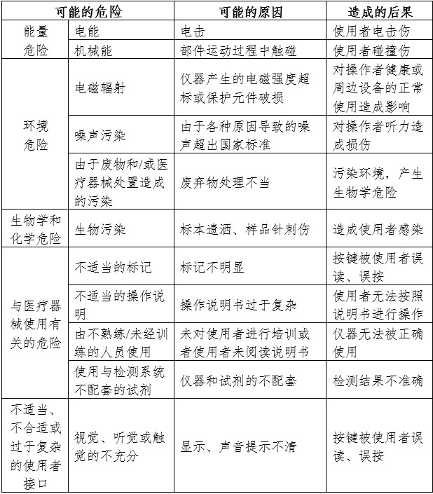 凝血分析儀注冊審查指導原則（2024年修訂版）（2024年第19號）(圖2)