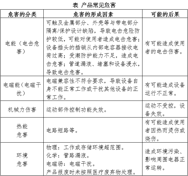 尿液有形成分分析儀注冊審查指導原則（2024年修訂版）（2024年第19號）(圖1)