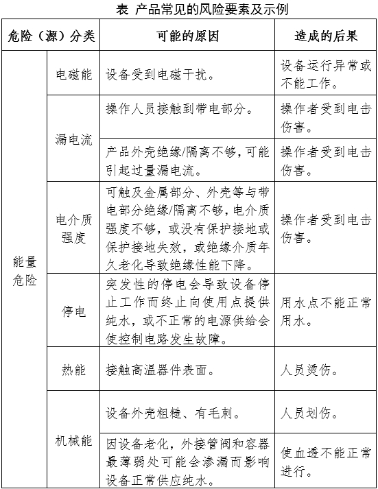血液透析用水處理設備注冊審查指導原則（2024年修訂版）（2024年第19號）(圖7)