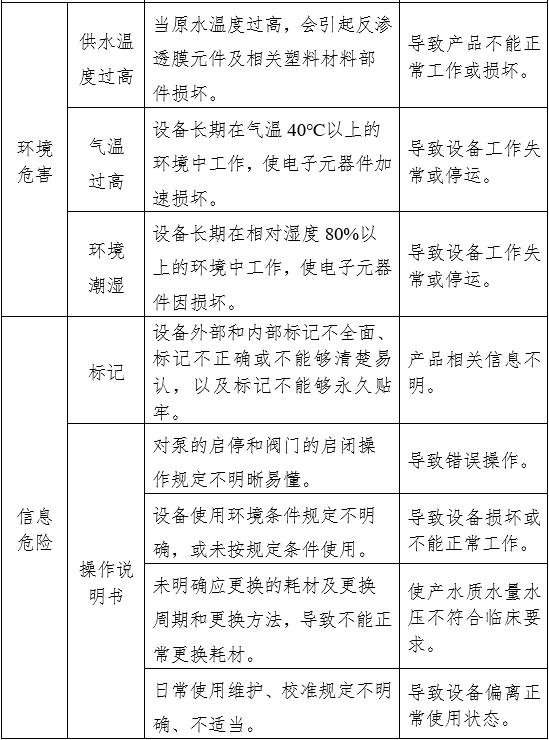 血液透析用水處理設備注冊審查指導原則（2024年修訂版）（2024年第19號）(圖9)
