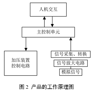 中醫脈診設備產品注冊審查指導原則（2024年第21號）(圖2)