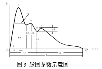 中醫脈診設備產品注冊審查指導原則（2024年第21號）(圖3)