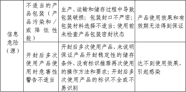 醫用透明質酸鈉創面敷料注冊審查指導原則（2024年第21號）(圖3)