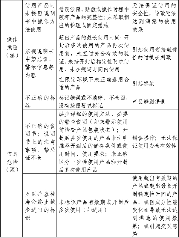 醫用透明質酸鈉創面敷料注冊審查指導原則（2024年第21號）(圖2)