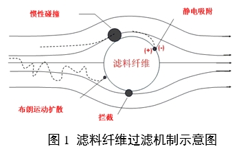 醫用口罩產品注冊審查指導原則（2024年修訂版）（2024年第21號）(圖1)