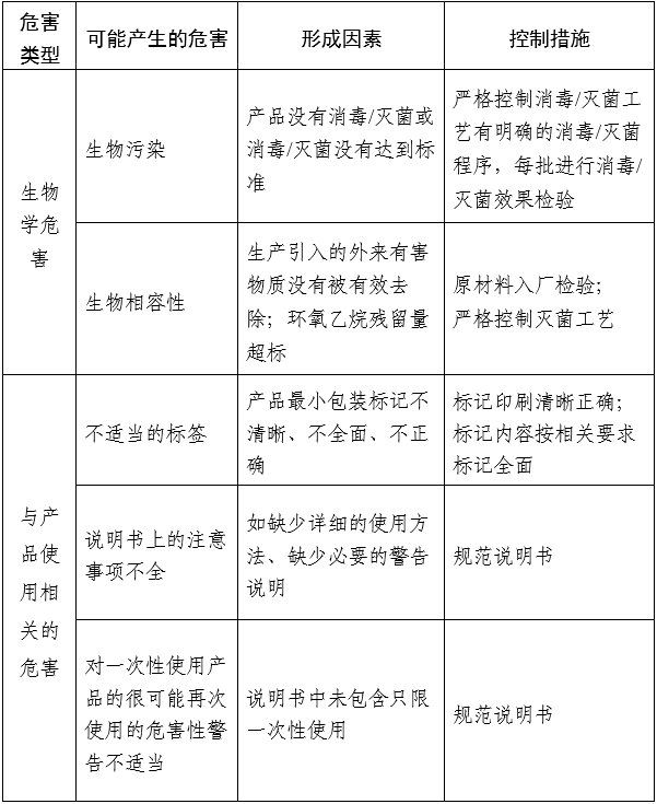 醫用口罩產品注冊審查指導原則（2024年修訂版）（2024年第21號）(圖4)