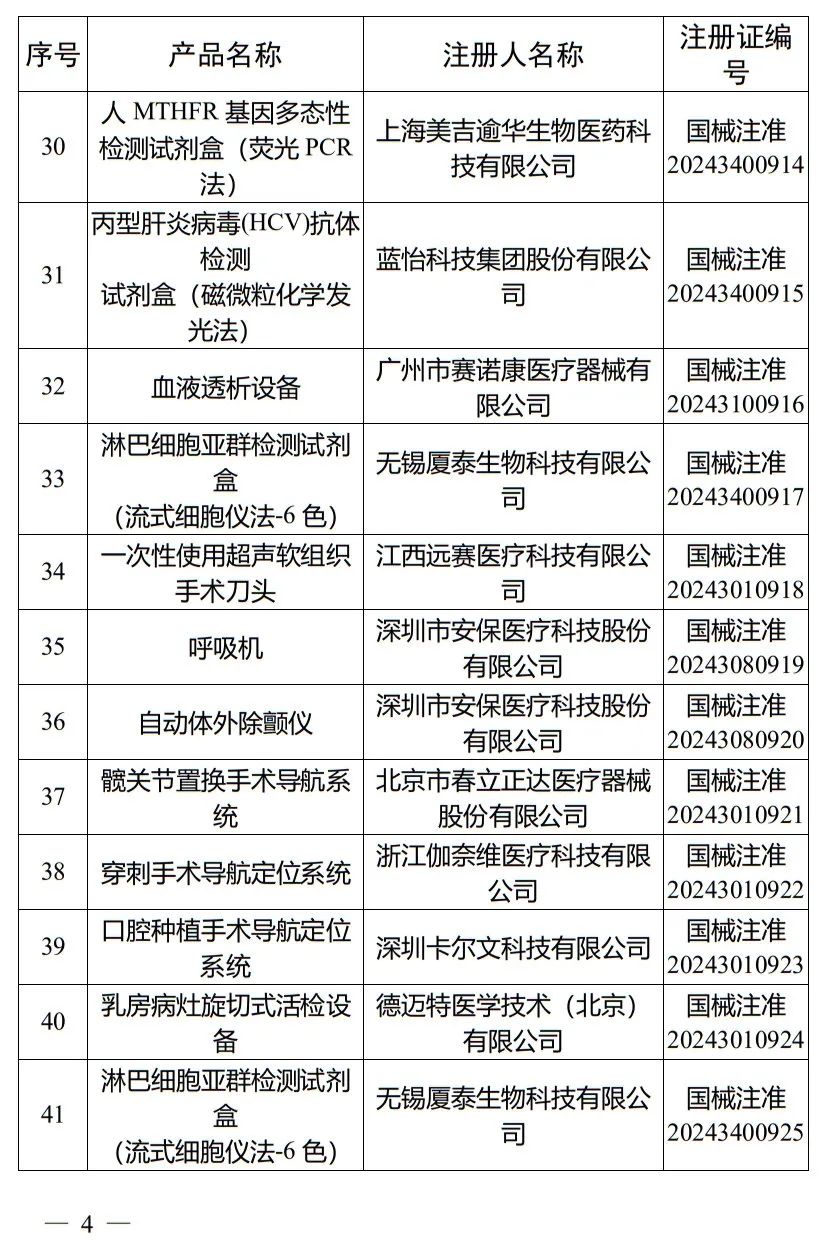 5月，國家藥監局批準注冊265個醫療器械產品(圖5)