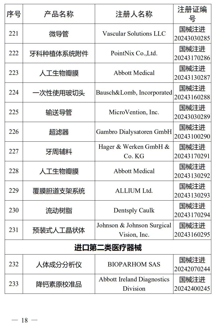 5月，國家藥監局批準注冊265個醫療器械產品(圖19)