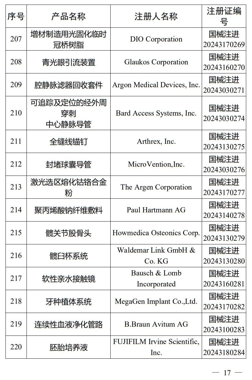 5月，國家藥監局批準注冊265個醫療器械產品(圖18)