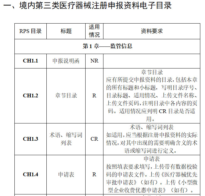 三類醫療器械注冊流程完整版(圖6)