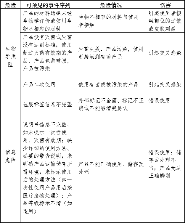一次性使用手術衣注冊審查指導原則（2024年修訂版）（2024年第21號）(圖2)