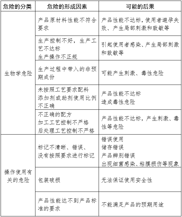 天然膠乳橡膠避孕套產品注冊審查指導原則（2024年修訂版）（2024年第21號）(圖1)