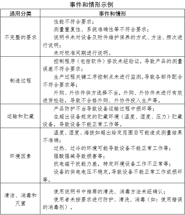 血糖儀注冊審查指導原則（2024年修訂版）（2024年第21號）(圖8)