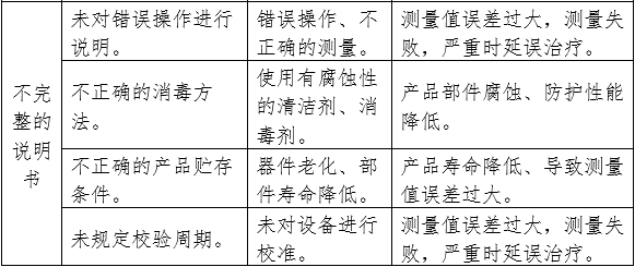 血糖儀注冊審查指導原則（2024年修訂版）（2024年第21號）(圖11)