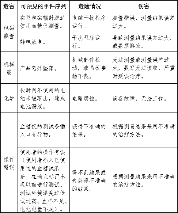 血糖儀注冊審查指導原則（2024年修訂版）（2024年第21號）(圖10)
