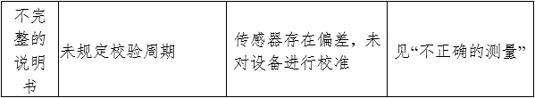 電子血壓計（示波法）注冊審查指導原則（2024年修訂版）（2024年第21號）(圖8)