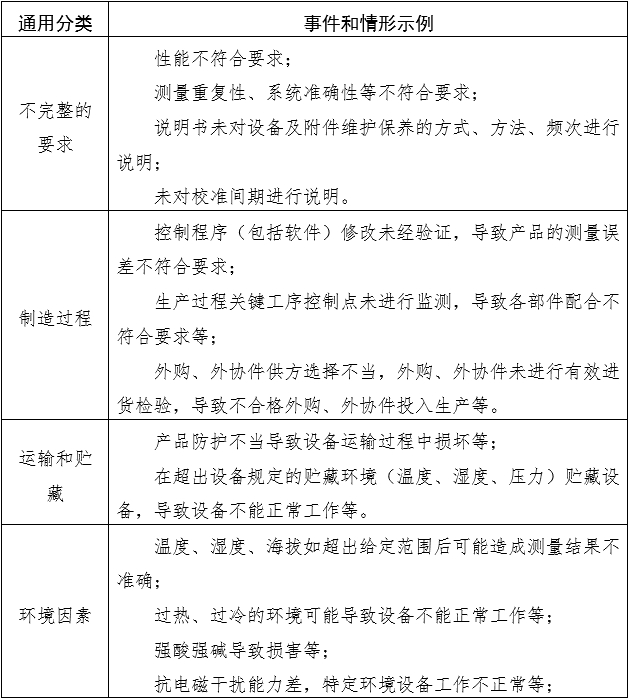 電子血壓計（示波法）注冊審查指導原則（2024年修訂版）（2024年第21號）(圖9)