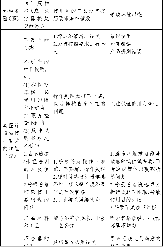 麻醉機和呼吸機用呼吸管路產品注冊審查指導原則（2024年修訂版）（2024年第21號）(圖4)