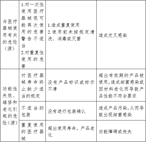麻醉機和呼吸機用呼吸管路產品注冊審查指導原則（2024年修訂版）（2024年第21號）(圖5)