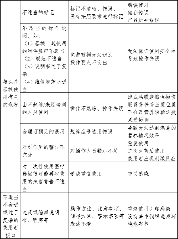 胃管產品注冊審查指導原則（2024年修訂版）（2024年第21號）(圖3)