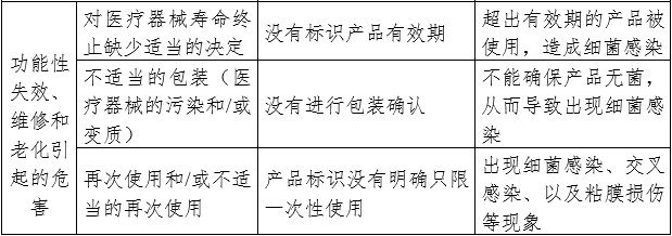 胃管產品注冊審查指導原則（2024年修訂版）（2024年第21號）(圖4)