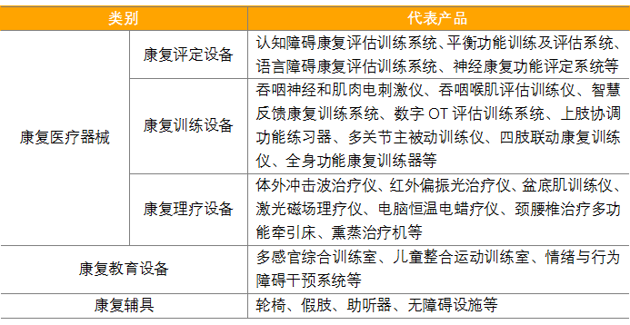 醫用康復器械有哪些產品(圖1)