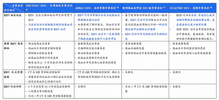 最新！5款創新器械獲批上市！(圖5)