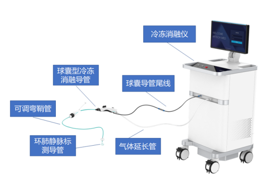 最新！5款創新器械獲批上市！(圖17)