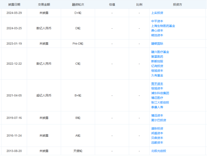 最新！5款創新器械獲批上市！(圖7)