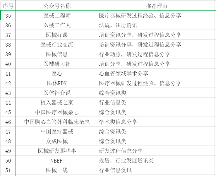 55個醫療器械從業者可能關注的公眾號分享(圖3)