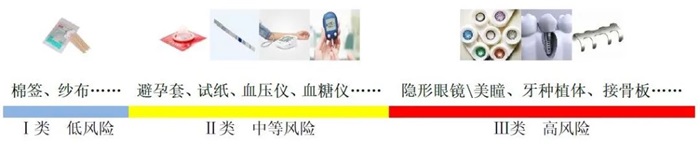 醫療器械都有哪些？(圖2)