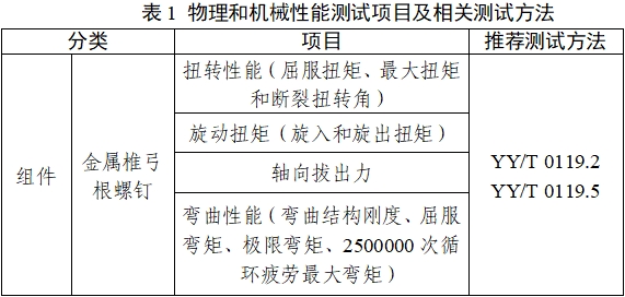 脊柱后路內固定系統注冊審查指導原則（2024年修訂版）（2024年第24號）(圖1)