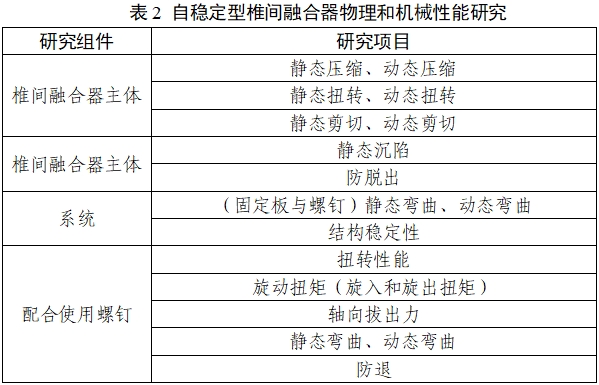 椎間融合器注冊審查指導原則（2024年修訂版）（2024年第24號）(圖2)