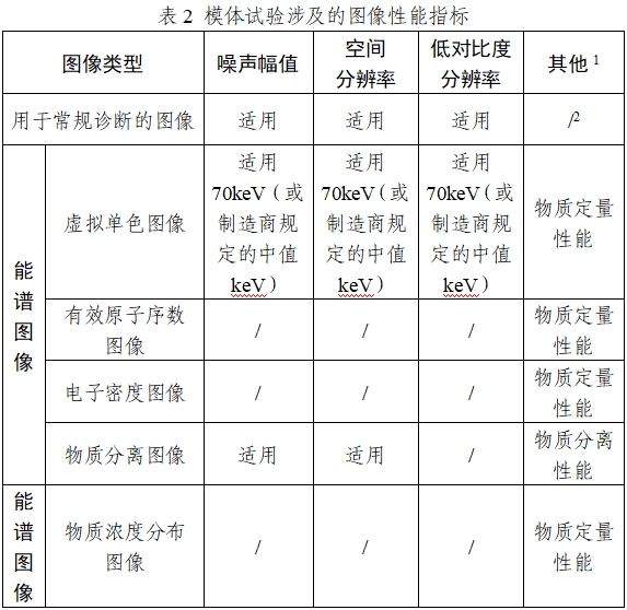 X射線計算機體層攝影設備能譜成像技術注冊審查指導原則（2024年第26號）(圖2)