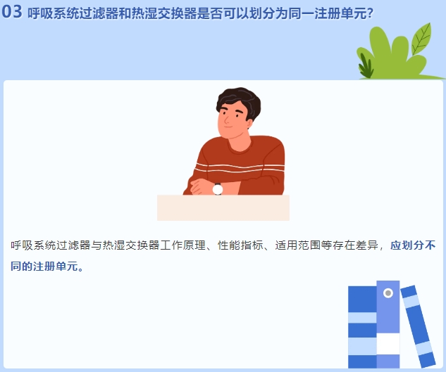 呼吸系統過濾器和熱濕交換器是否可以劃分為同一注冊單元？(圖2)